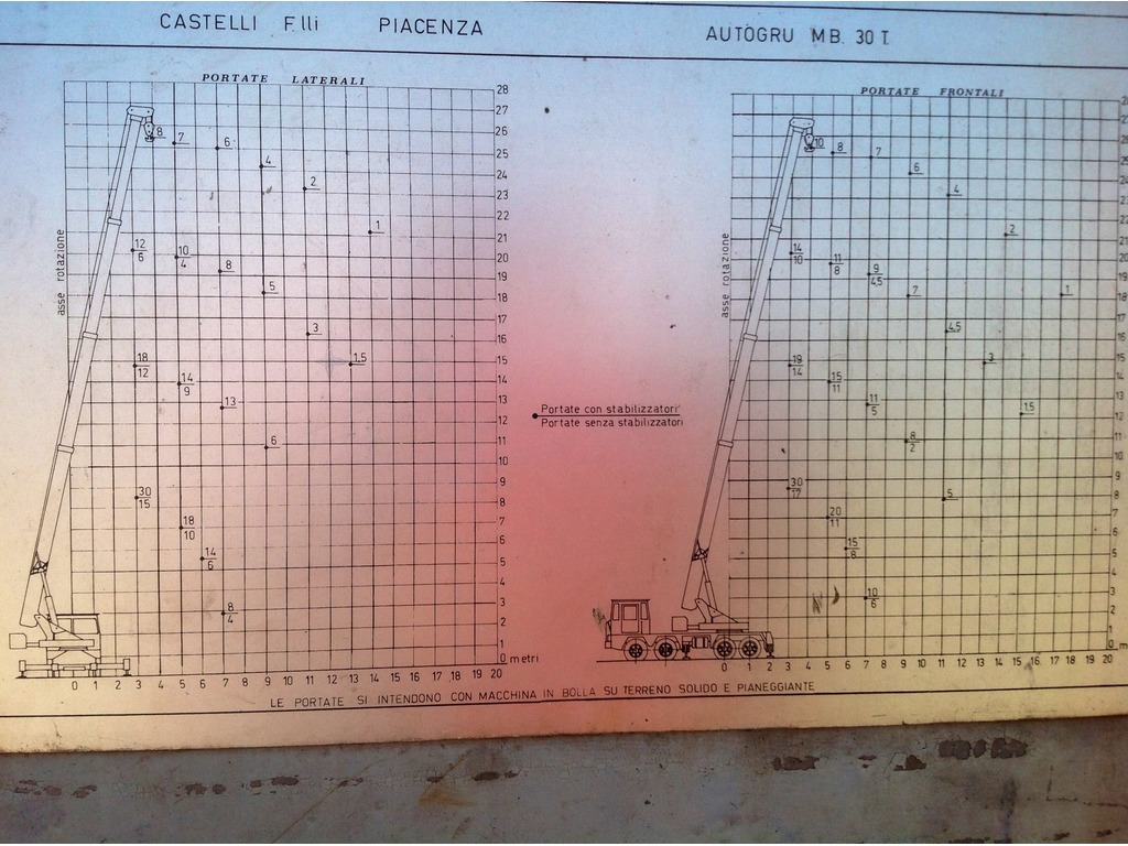 AUTOGRU CASTELLI MB30TON in vendita - foto 3