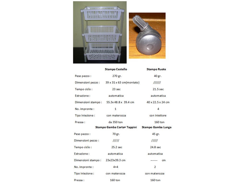Stampi plastica in vendita