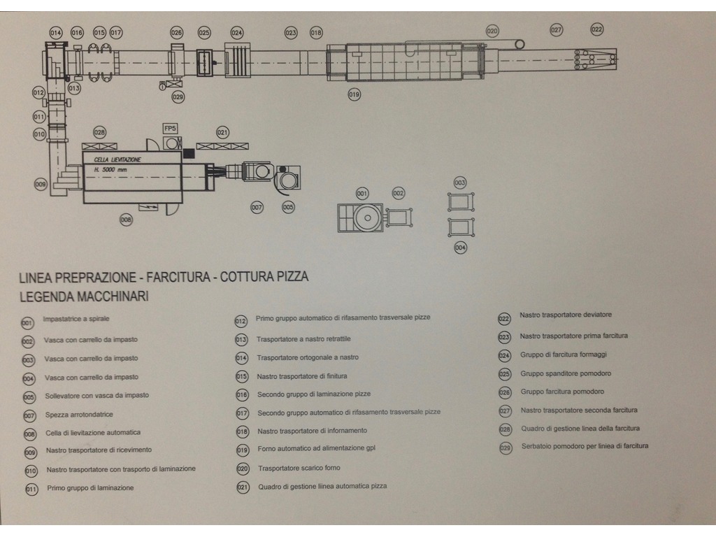 LINEA PIZZE E PRODOTTI DA FORNO (BAMAK) + STOCCAGGIO FARINE (Federico Giuliani) in vendita - foto 1